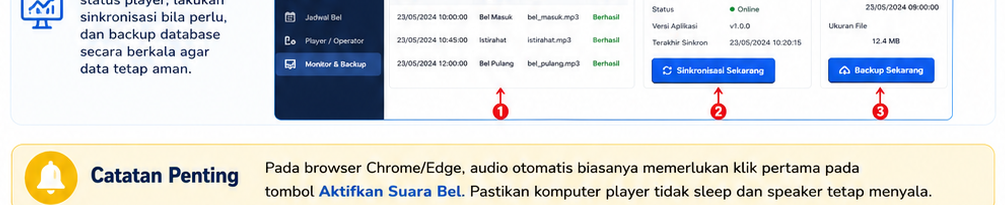 Monitor dan Backup